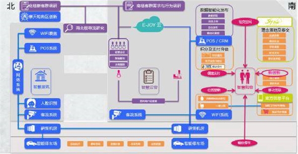 选择适合自己的线上平台 大宁音乐广场引入盒马鲜生